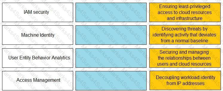 Practitioner Question 7